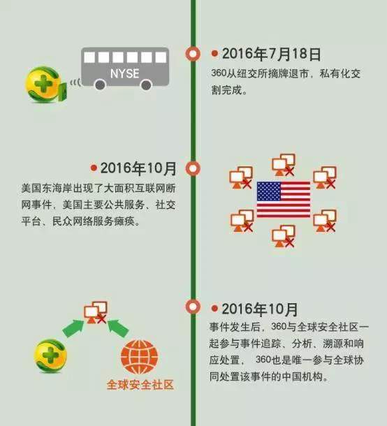 微信服务器为何选址美国?对中国数据安全影响几何? 第2张 微信服务器为何选址美国?对中国数据安全影响几何? 第2张