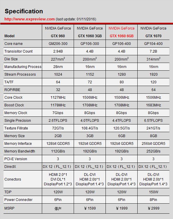 GTX 1060显卡在深度学习项目中是否适用?性能表现如何? 第1张 GTX 1060显卡在深度学习项目中是否适用?性能表现如何? 第1张