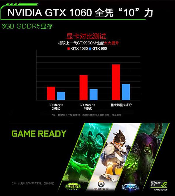 GTX 1060显卡在深度学习项目中是否适用?性能表现如何? 第3张 GTX 1060显卡在深度学习项目中是否适用?性能表现如何? 第3张