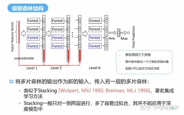 森林数据如何实现深度学习应用?探讨森林数据深度学习策略与挑战 第3张 森林数据如何实现深度学习应用?探讨森林数据深度学习策略与挑战 第3张