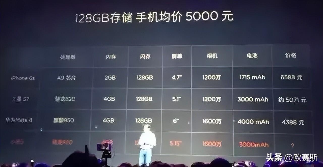 小米手机配置怎么看?小米最新手机配置参数哪个性价比最高? 第2张 小米手机配置怎么看?小米最新手机配置参数哪个性价比最高? 第2张