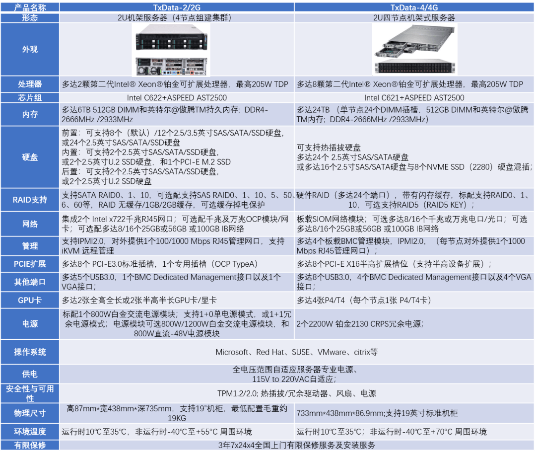 大数据物理机配置 第2张 大数据物理机配置 第2张