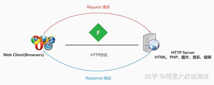 FiddlerJS调试中遇到的问题,如何高效解决常见网络调试难题? 第3张 FiddlerJS调试中遇到的问题,如何高效解决常见网络调试难题? 第3张
