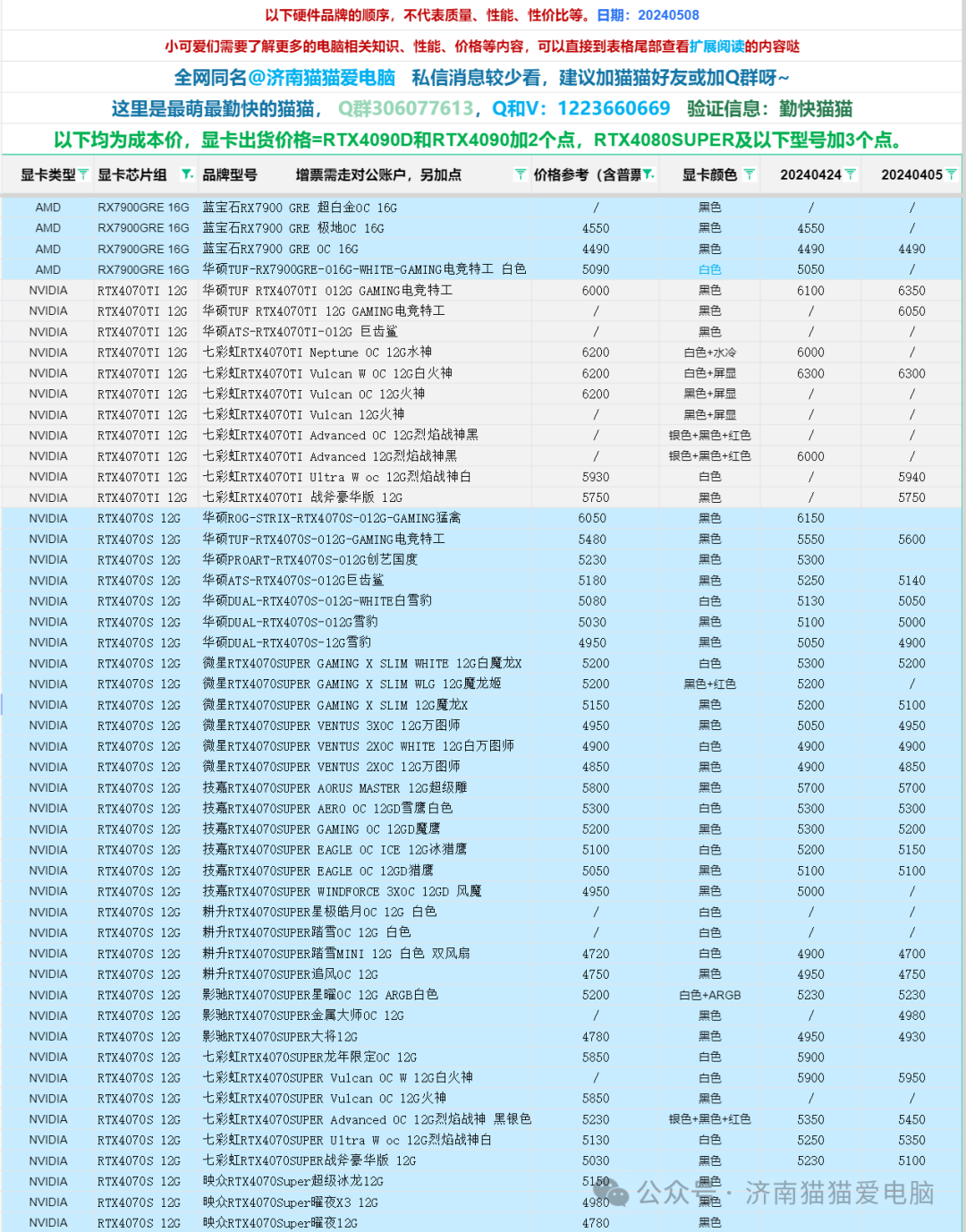 显卡配置怎么选?2024年电脑显卡配置推荐及性价比选购指南是什么? 第3张 显卡配置怎么选?2024年电脑显卡配置推荐及性价比选购指南是什么? 第3张