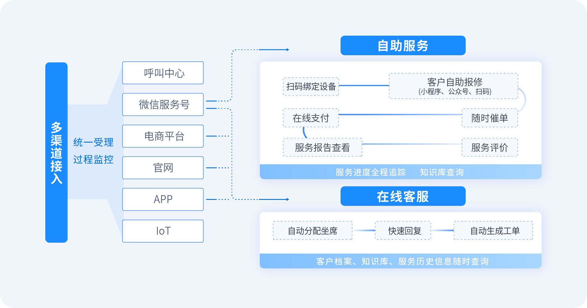 配置服务是什么?企业级系统配置服务流程及常见问题有哪些? 第1张 配置服务是什么?企业级系统配置服务流程及常见问题有哪些? 第1张