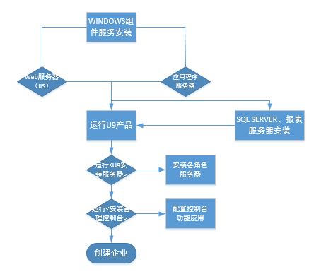 配置服务是什么?企业级系统配置服务流程及常见问题有哪些? 第3张 配置服务是什么?企业级系统配置服务流程及常见问题有哪些? 第3张