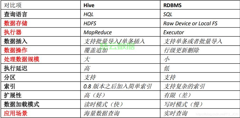 重启Hive服务失败怎么办?,原因分析及解决方法