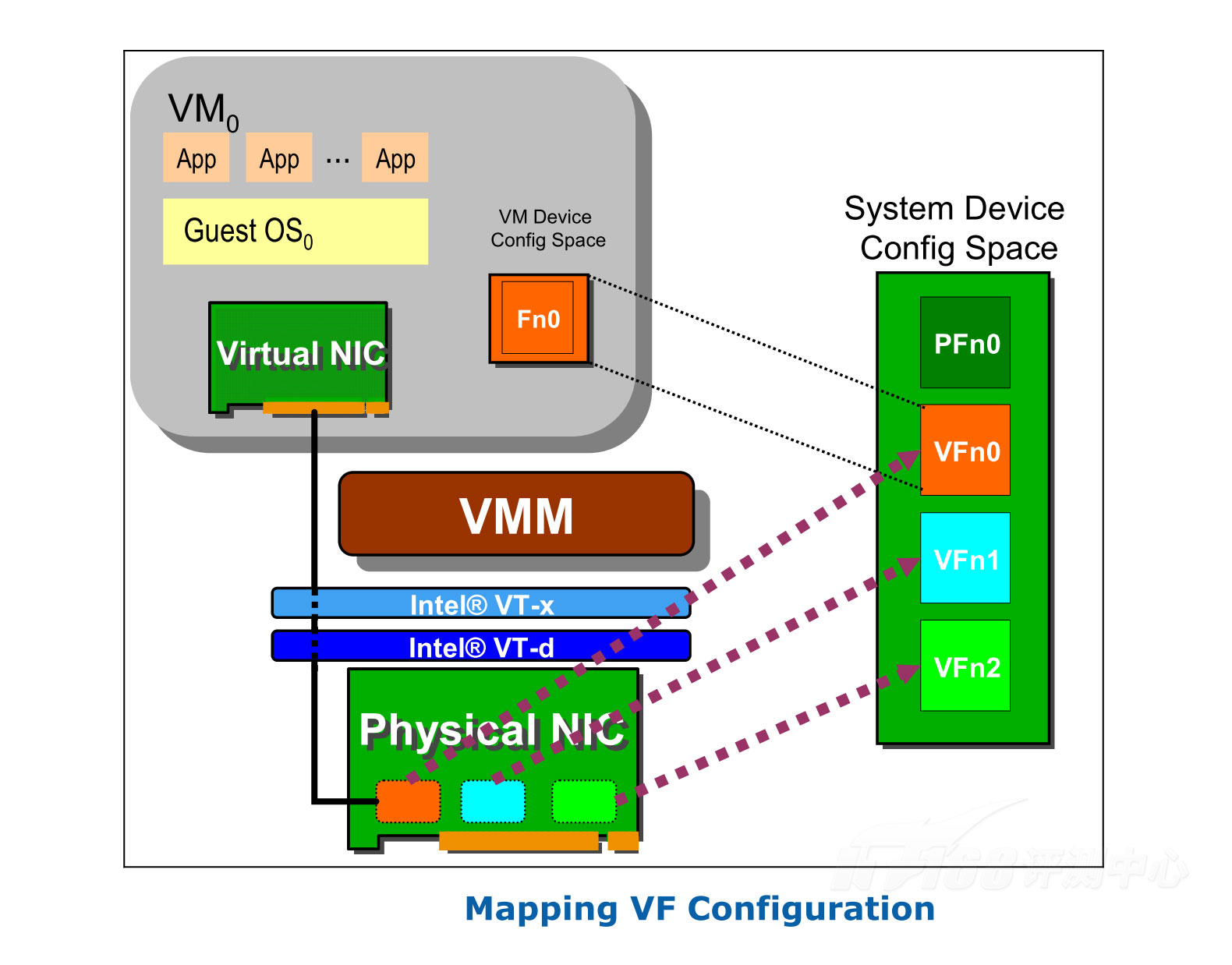 virtual pc 虚拟物理机 第2张 virtual pc 虚拟物理机 第2张