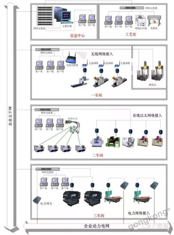 工业软件与大数据分析如何应用?工业软件与大数据分析案例 第1张 工业软件与大数据分析如何应用?工业软件与大数据分析案例 第1张