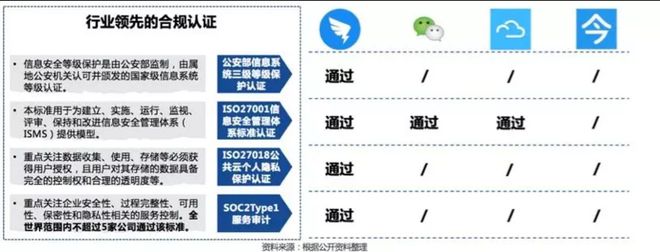 安全证书失效背后的原因是什么?揭秘网络安全的隐患与应对策略 第2张 安全证书失效背后的原因是什么?揭秘网络安全的隐患与应对策略 第2张