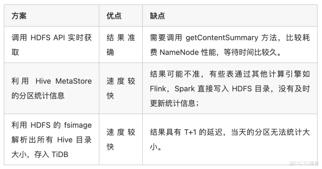 为什么hive建carbon表后Spark SQL临时表跨库可见?,hive临时表作用域是什么。