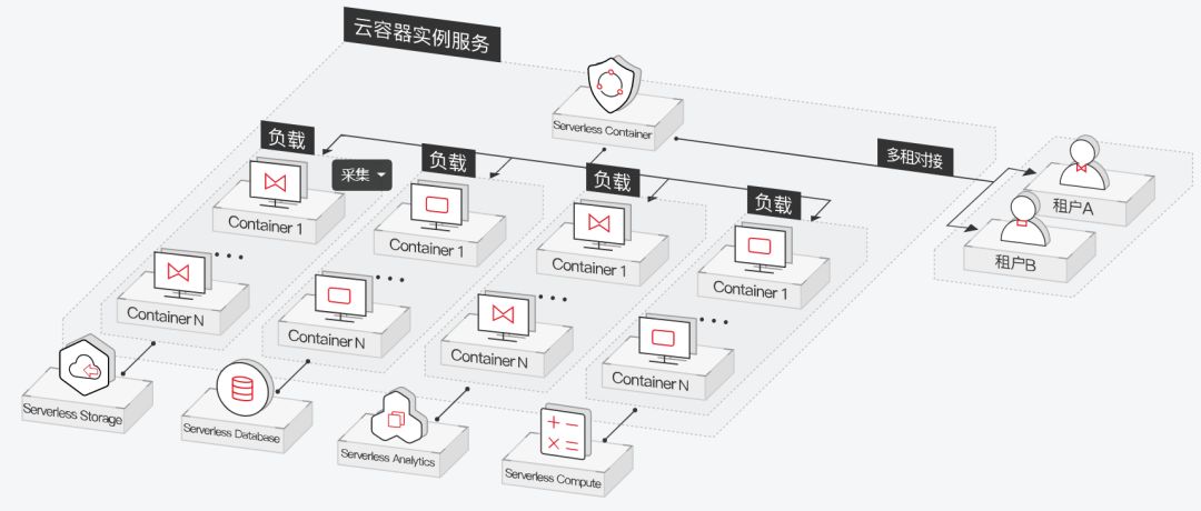 华为云服务器IP怎么搭建,手动搭建BSEIP有哪些步骤