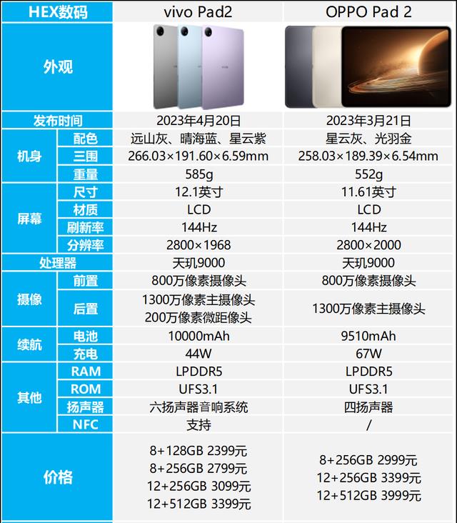 配置二性价比怎么样?配置二详细参数与性能对比分析 第1张 配置二性价比怎么样?配置二详细参数与性能对比分析 第1张