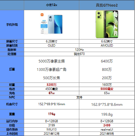 配置二性价比怎么样?配置二详细参数与性能对比分析 第3张 配置二性价比怎么样?配置二详细参数与性能对比分析 第3张