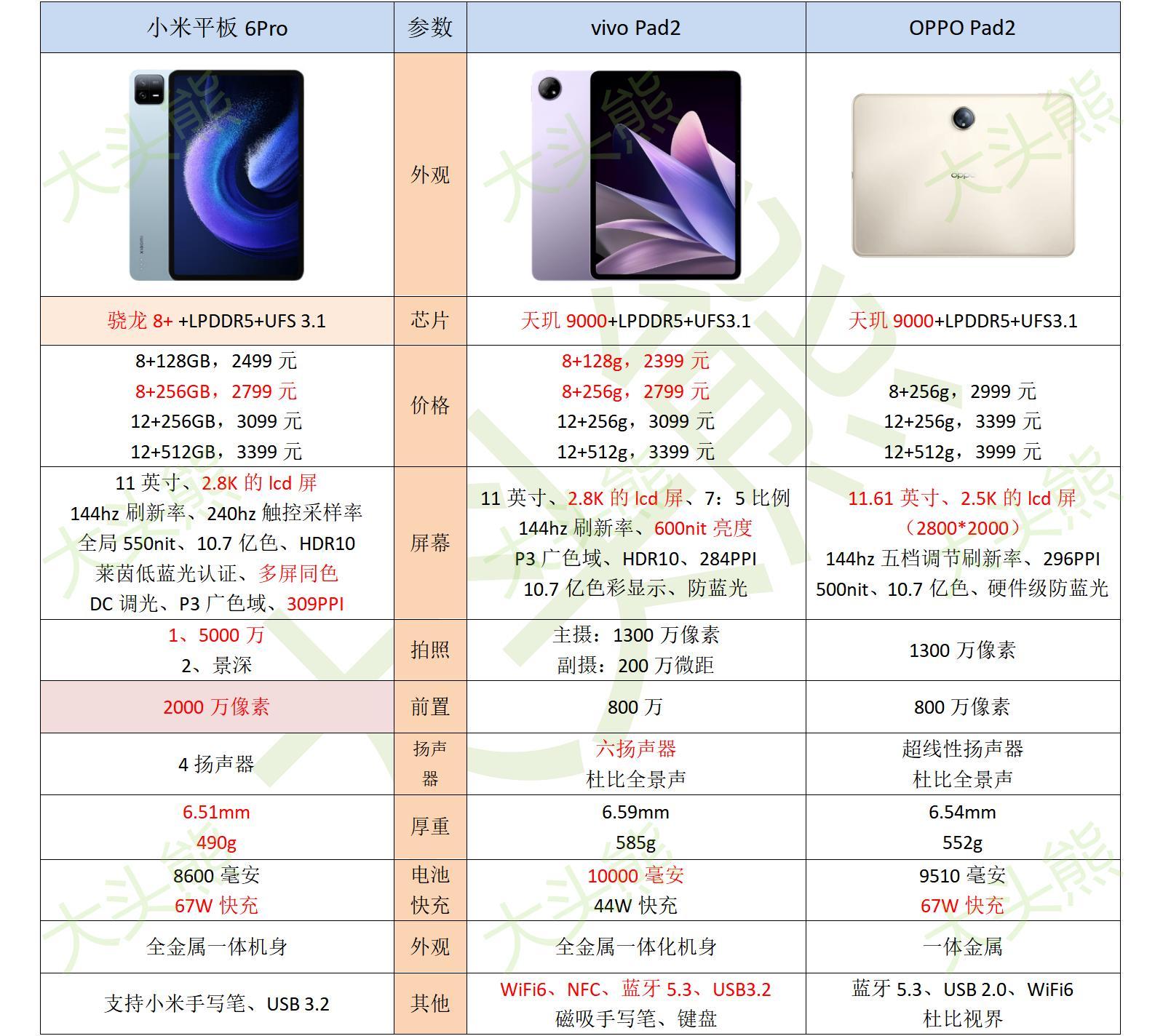 配置二性价比怎么样?配置二详细参数与性能对比分析 第2张 配置二性价比怎么样?配置二详细参数与性能对比分析 第2张