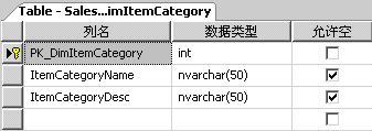 数据仓库事实表结构是怎样的?事实表设计原则有哪些 第1张 数据仓库事实表结构是怎样的?事实表设计原则有哪些 第1张