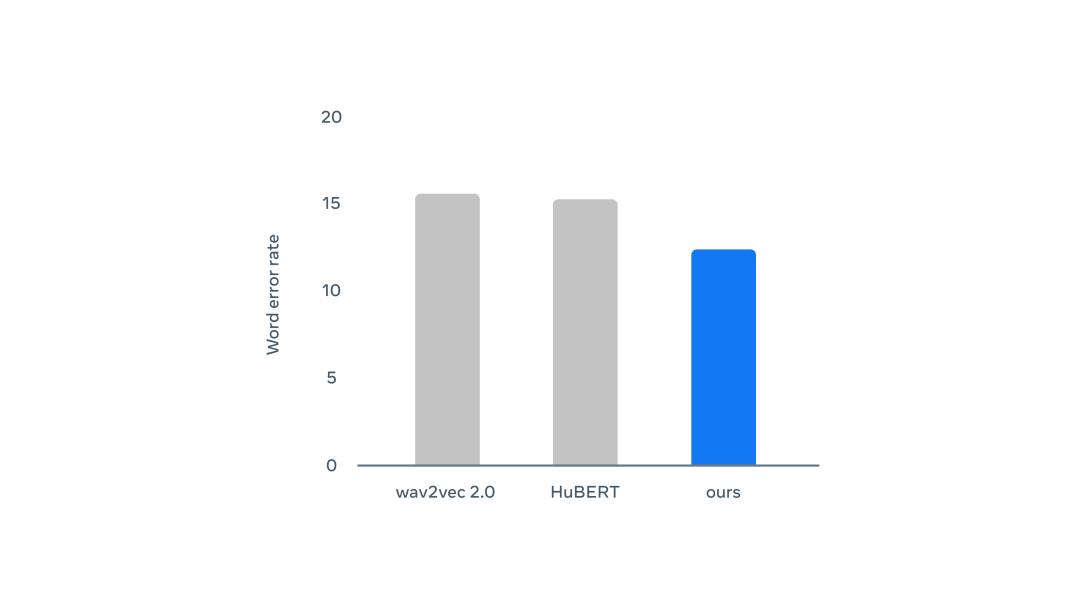 hive如何算占比_ALM-16000 连接到HiveServer的session数占最大允许数的百分比超过阈值(2.x及以前版本)