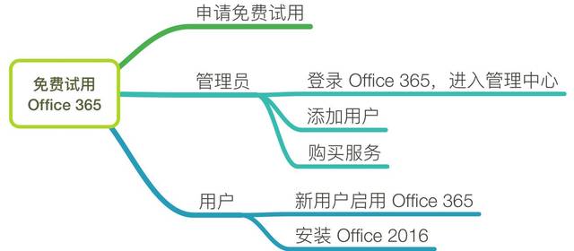 office365邮箱的服务器是什么意思,如何查看邮箱服务器地址? 第1张 office365邮箱的服务器是什么意思,如何查看邮箱服务器地址? 第1张