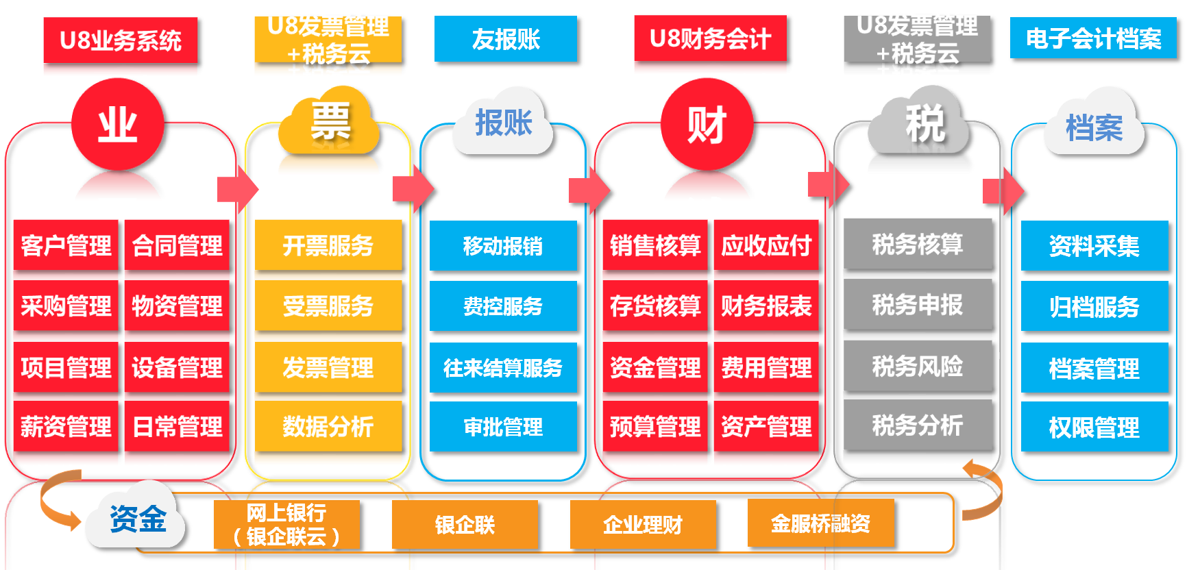 会计数据仓库怎么建立?企业财务数据仓库搭建流程 第1张 会计数据仓库怎么建立?企业财务数据仓库搭建流程 第1张