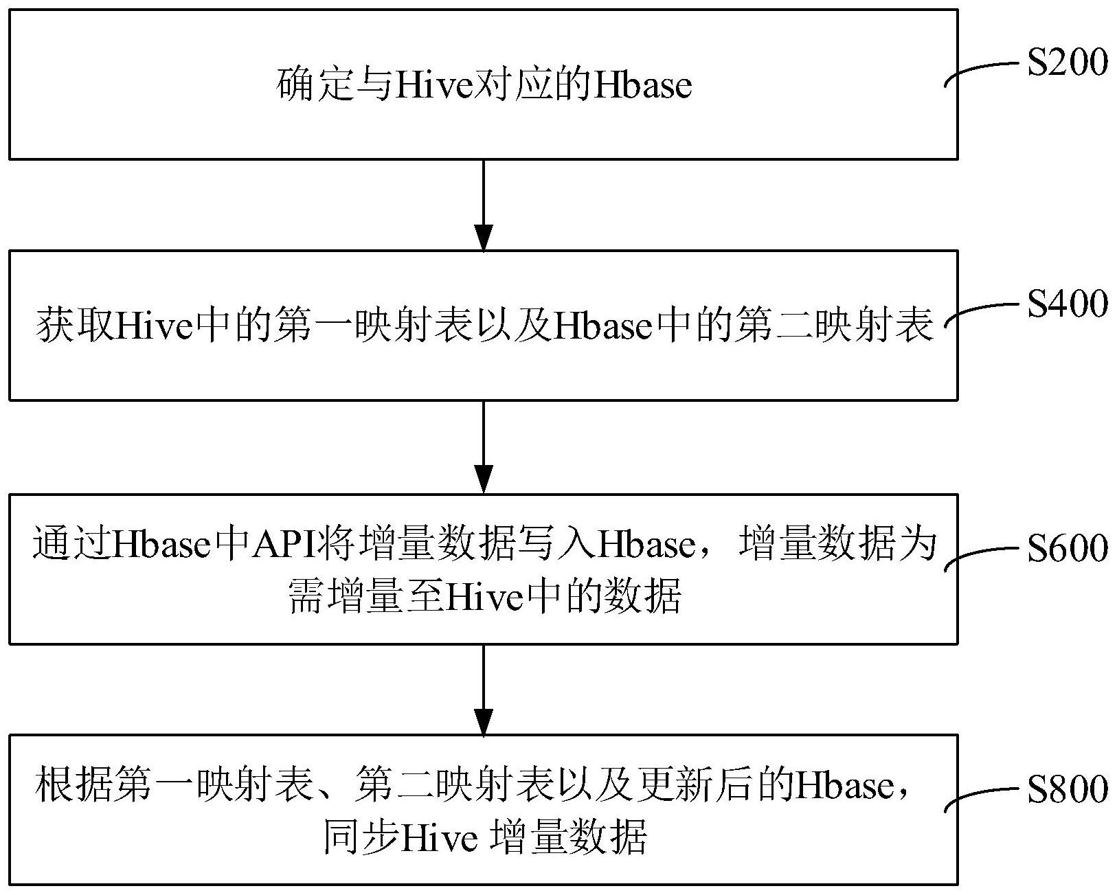 hive如何算占比_ALM-16000 连接到HiveServer的session数占最大允许数的百分比超过阈值(2.x及以前版本)