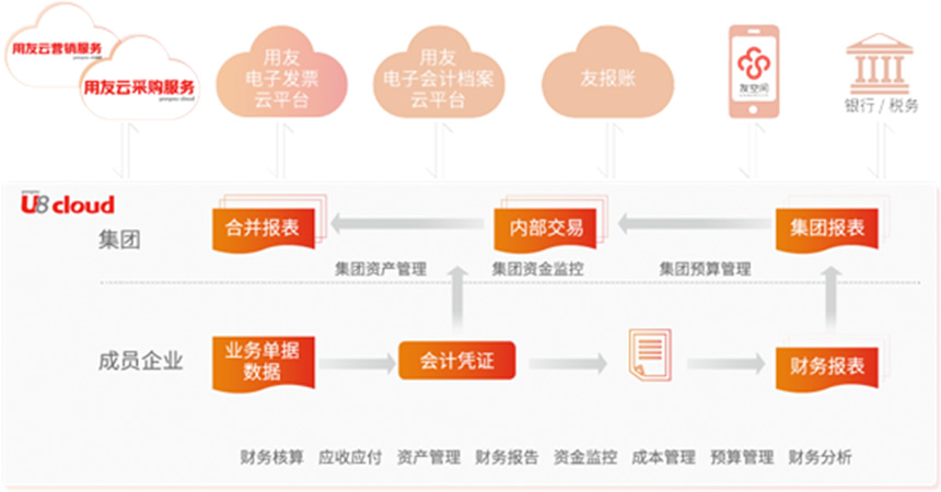 会计数据仓库怎么建立?企业财务数据仓库搭建流程 第2张 会计数据仓库怎么建立?企业财务数据仓库搭建流程 第2张