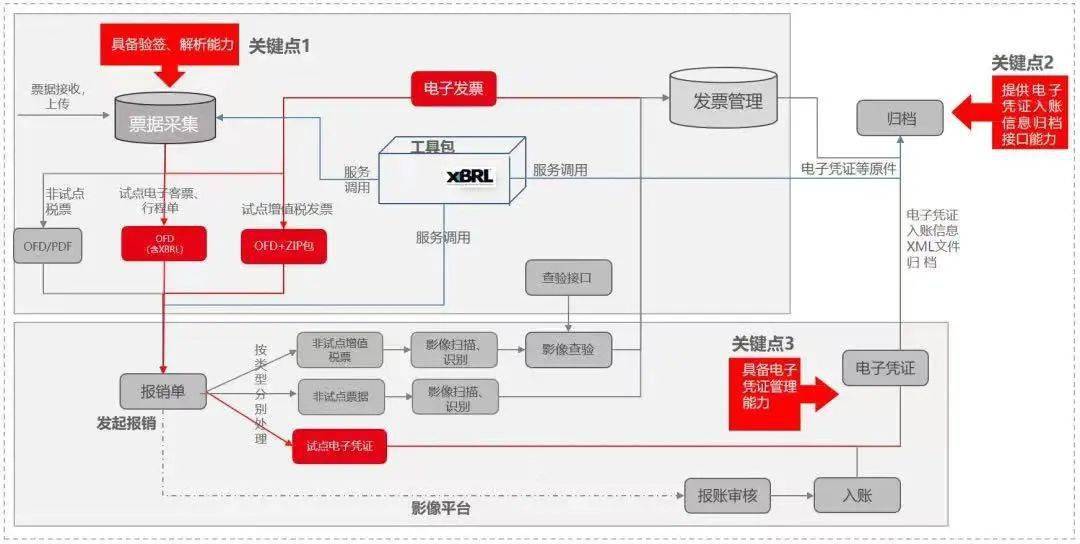 会计数据仓库怎么建立?企业财务数据仓库搭建流程 第3张 会计数据仓库怎么建立?企业财务数据仓库搭建流程 第3张
