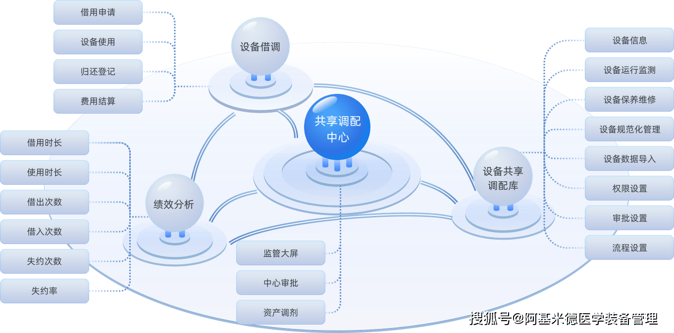 物理机整合资源池 第2张 物理机整合资源池 第2张