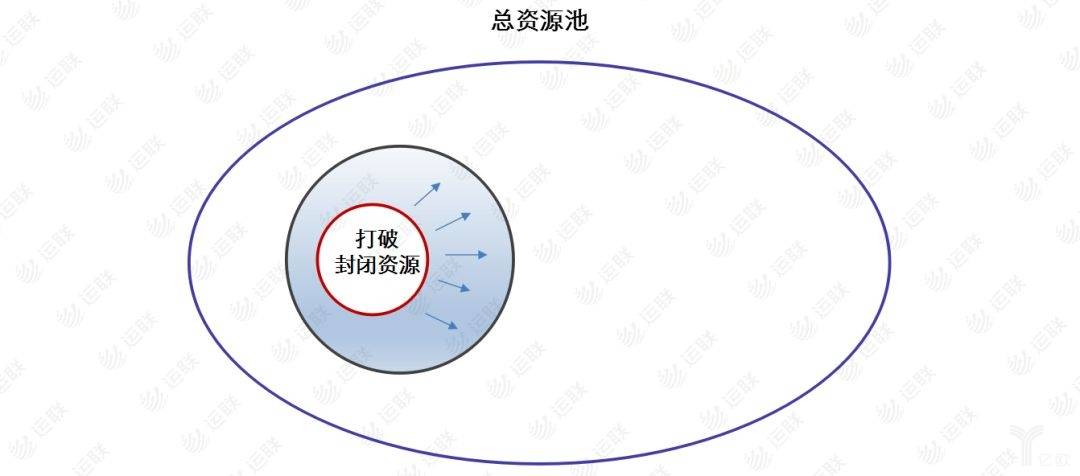 物理机整合资源池 第1张 物理机整合资源池 第1张