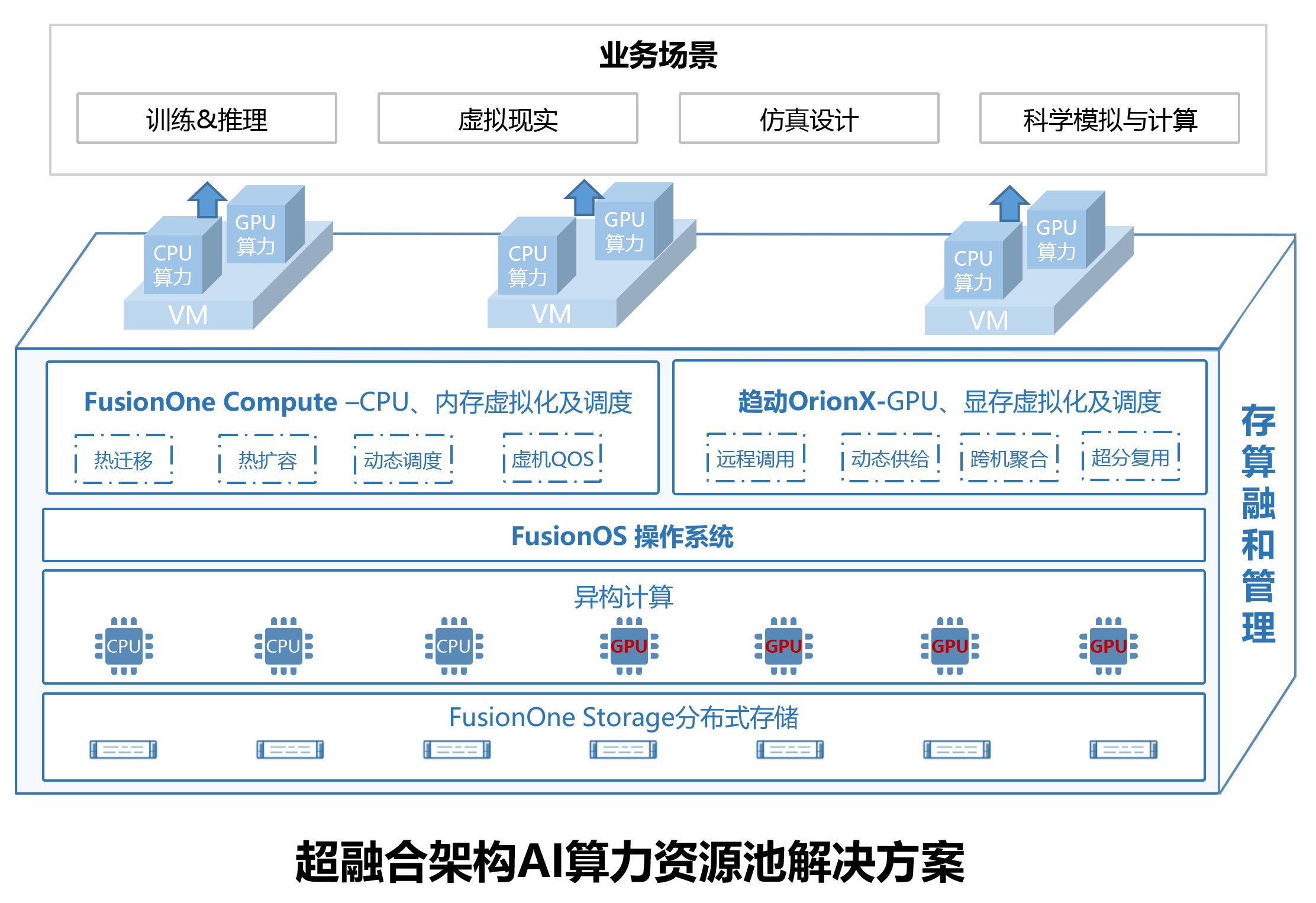 物理机整合资源池 第3张 物理机整合资源池 第3张