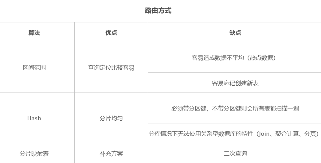 分析型数据库折扣政策解读,如何最大化利用折扣帮助文档? 第2张 分析型数据库折扣政策解读,如何最大化利用折扣帮助文档? 第2张