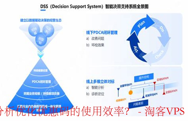 分析型数据库折扣政策解读,如何最大化利用折扣帮助文档? 第3张 分析型数据库折扣政策解读,如何最大化利用折扣帮助文档? 第3张