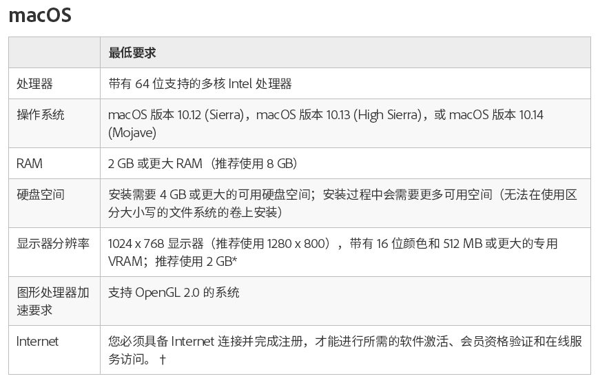 PSCC配置要求高吗?,PSCC配置要求有哪些 第2张 PSCC配置要求高吗?,PSCC配置要求有哪些 第2张