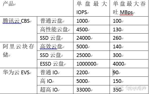 阿里云服务器性能究竟如何?揭秘性价比与稳定性之谜! 第3张 阿里云服务器性能究竟如何?揭秘性价比与稳定性之谜! 第3张