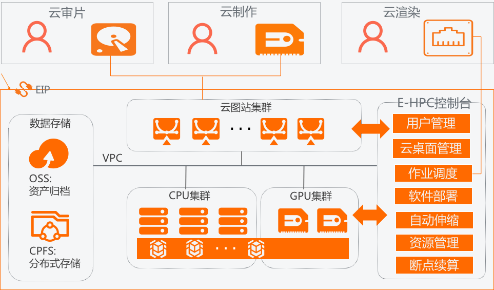 IBM云服务器适合中小企业的具体应用场景有哪些? 第1张 IBM云服务器适合中小企业的具体应用场景有哪些? 第1张
