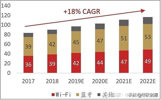 wifi芯片在物联网领域应用前景广阔,您了解其中的关键挑战与机遇吗? 第1张 wifi芯片在物联网领域应用前景广阔,您了解其中的关键挑战与机遇吗? 第1张
