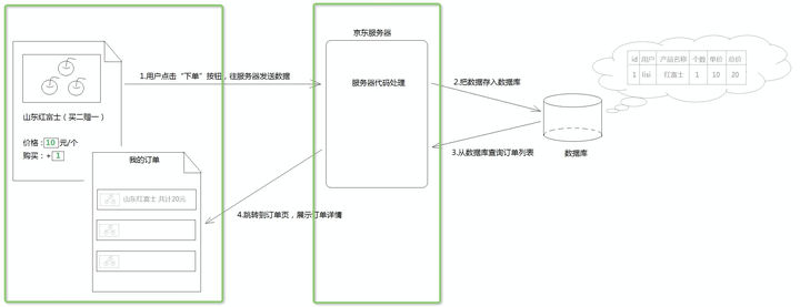 淘宝是什么服务器?揭秘电商巨头背后的技术架构之谜 第1张 淘宝是什么服务器?揭秘电商巨头背后的技术架构之谜 第1张