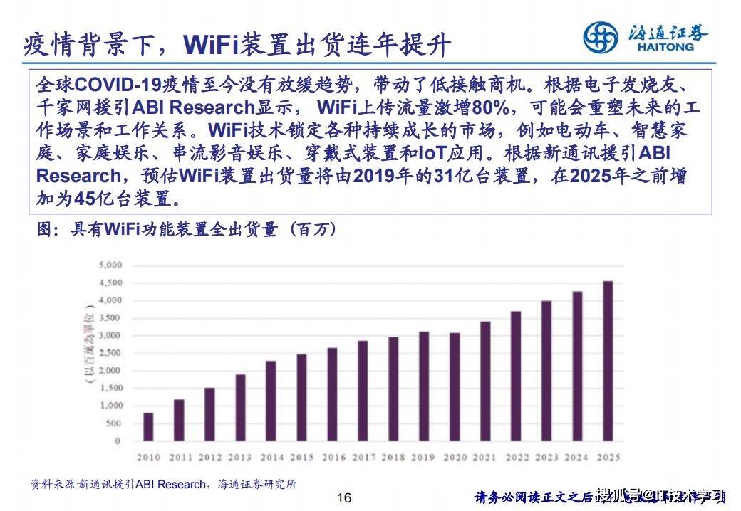wifi芯片在物联网领域应用前景广阔,您了解其中的关键挑战与机遇吗? 第3张 wifi芯片在物联网领域应用前景广阔,您了解其中的关键挑战与机遇吗? 第3张