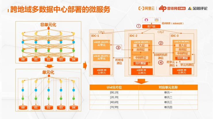 淘宝是什么服务器?揭秘电商巨头背后的技术架构之谜 第2张 淘宝是什么服务器?揭秘电商巨头背后的技术架构之谜 第2张