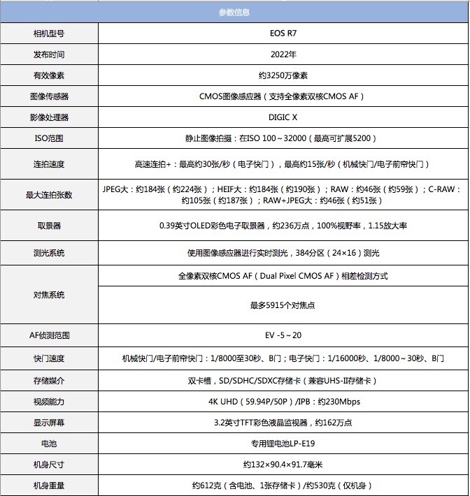 康佳R7参数配置怎么样,康佳R7参数配置值得买吗 第1张 康佳R7参数配置怎么样,康佳R7参数配置值得买吗 第1张