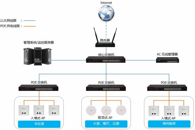 如何实现wifi有线多重网络连接的最佳配置与优化策略? 第1张 如何实现wifi有线多重网络连接的最佳配置与优化策略? 第1张