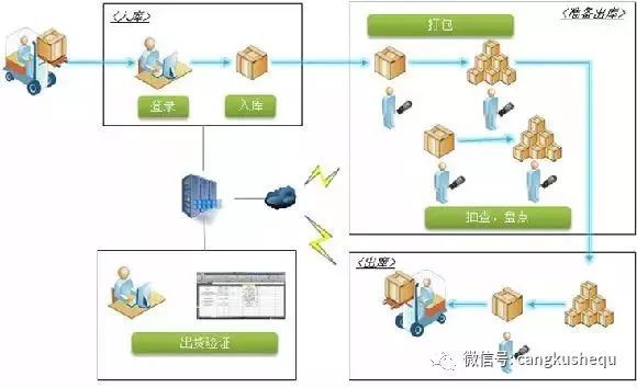 给特产数据仓库做方案难吗?数据仓库建设方案 第1张 给特产数据仓库做方案难吗?数据仓库建设方案 第1张