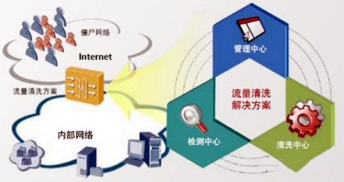 贵阳高防服务器能不能抵御流量攻破，怎么选？