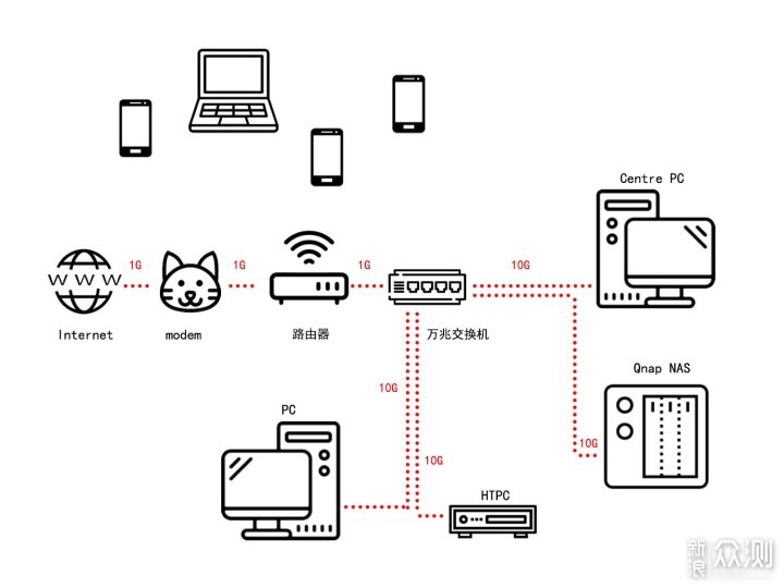 如何实现wifi有线多重网络连接的最佳配置与优化策略? 第3张 如何实现wifi有线多重网络连接的最佳配置与优化策略? 第3张