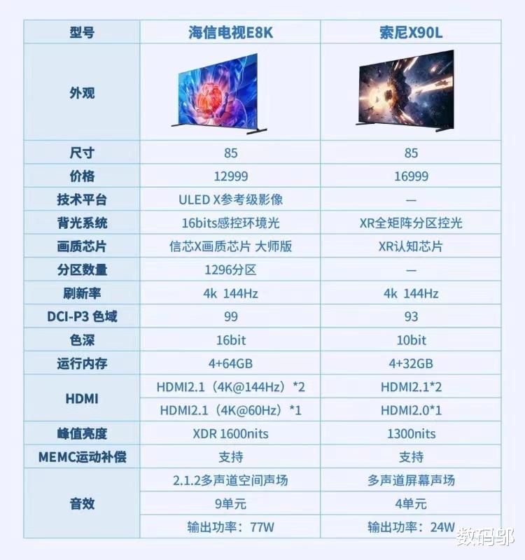 高端电视配置应该怎么选?,哪个牌子性价比高 第2张 高端电视配置应该怎么选?,哪个牌子性价比高 第2张