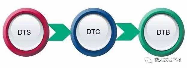 dtt的配置方法是什么?dtt配置步骤详解 第1张 dtt的配置方法是什么?dtt配置步骤详解 第1张