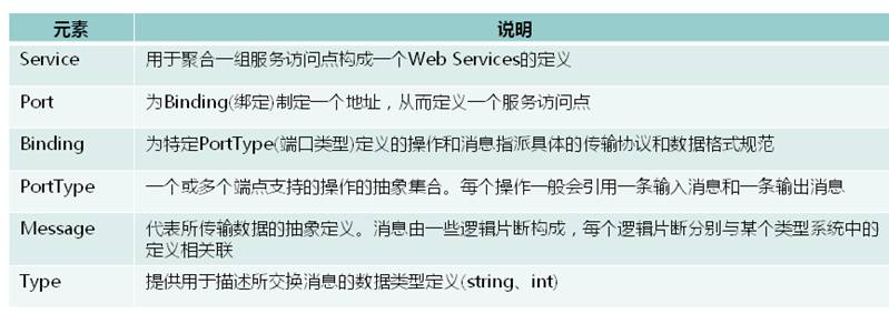 netmeeting 目录服务器功能详解与实际应用中的疑问点有哪些? 第3张 netmeeting 目录服务器功能详解与实际应用中的疑问点有哪些? 第3张