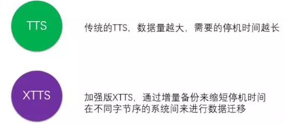 dtt的配置方法是什么?dtt配置步骤详解 第3张 dtt的配置方法是什么?dtt配置步骤详解 第3张