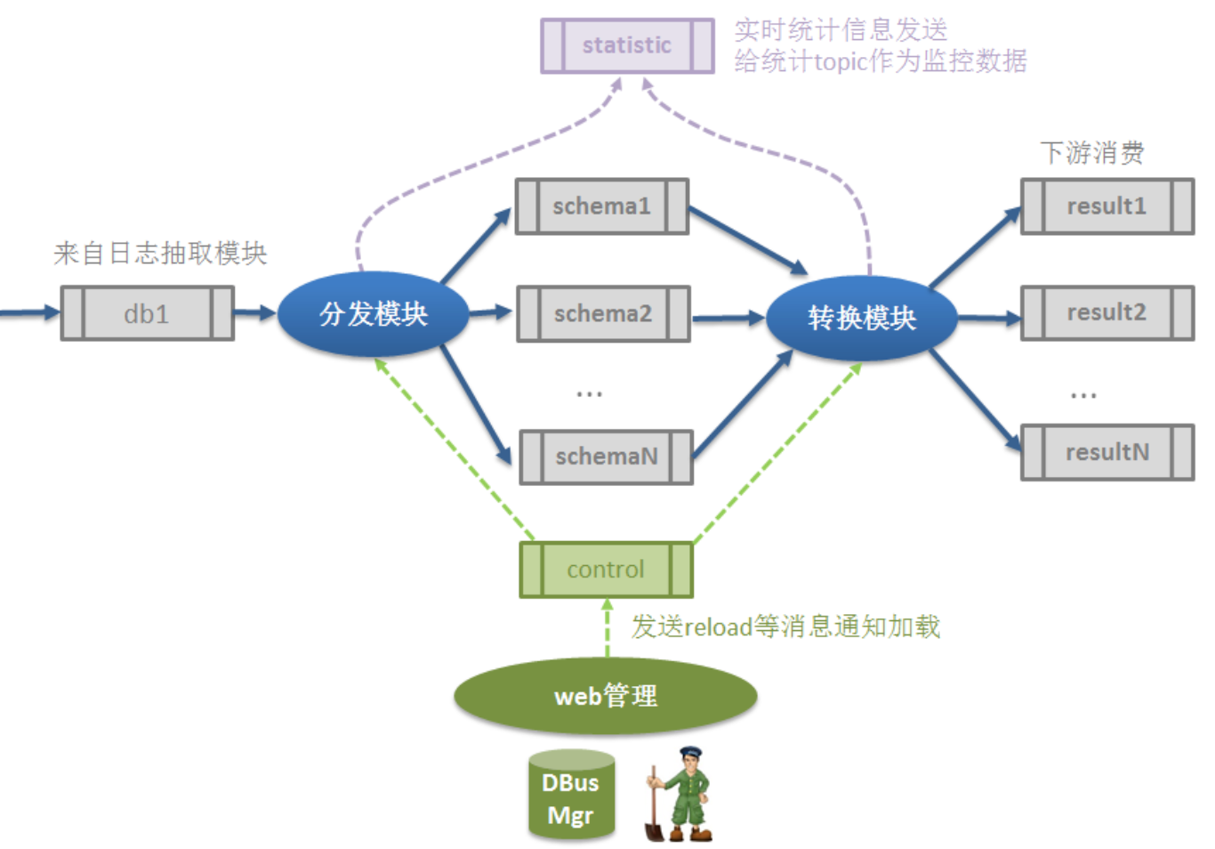 分析日志技巧如何高效提升日志分析能力，避免数据迷雾？