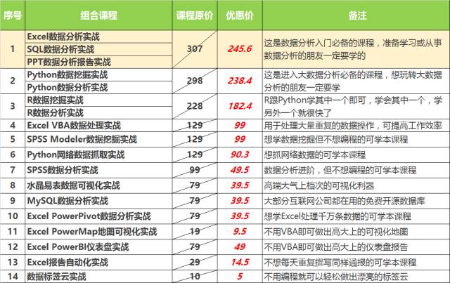 分析型数据库技术优惠价格背后,隐藏哪些选购秘诀与陷阱? 第2张 分析型数据库技术优惠价格背后,隐藏哪些选购秘诀与陷阱? 第2张