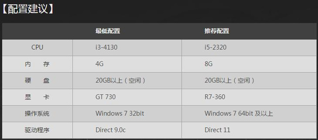 魔方世界配置要求高吗?低配电脑能玩魔方世界吗 第1张 魔方世界配置要求高吗?低配电脑能玩魔方世界吗 第1张